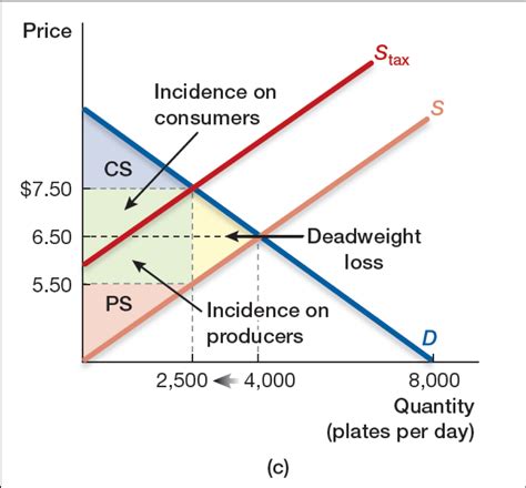 implications if suppliers are not paid on time